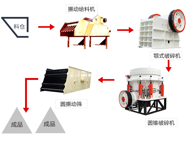 宁夏石灰岩破碎生产工艺流程