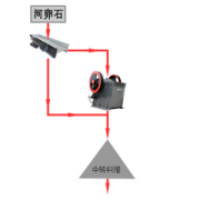 河卵石制砂机工业流程技术介绍