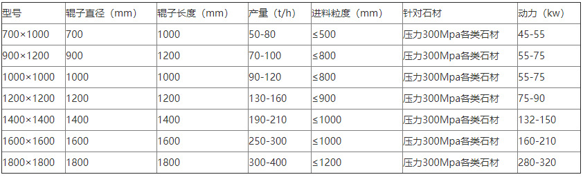 技术参数、