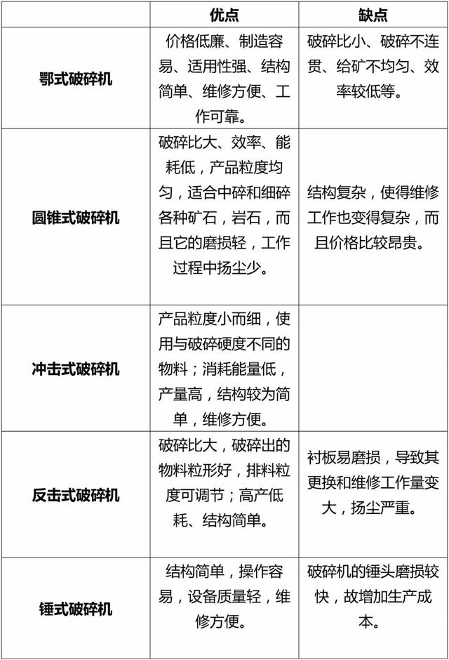 全面认识各型破碎机,让您选设备时不迷茫!