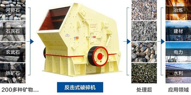 反击式破碎机——矿山石料粗、中、细碎全能小助手!