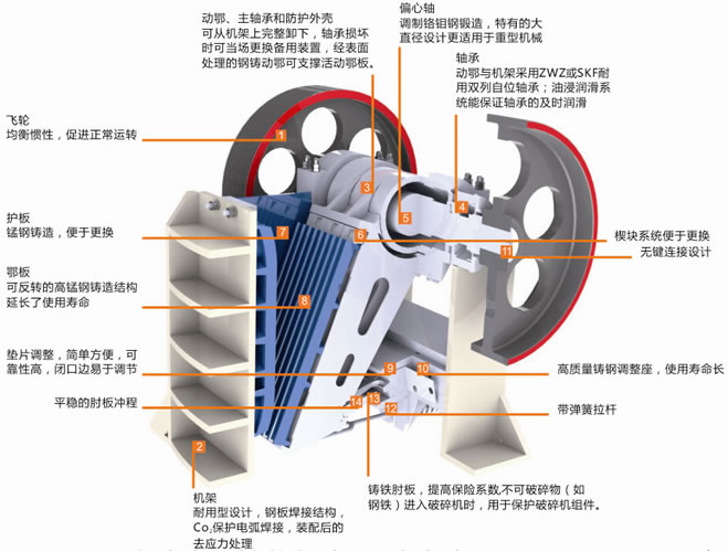 颚式破碎机的结构