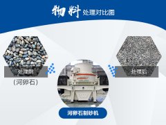 河卵石破碎成沙子,用哪种制砂机好?