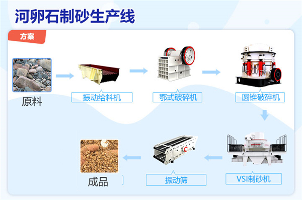 河卵石破碎制砂生产线