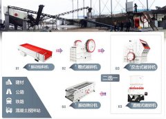 开办小型石料场用到哪些设备