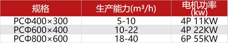 锤式破碎机型号及技术参数