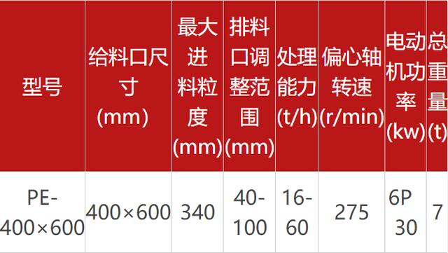 46鄂破型号参数