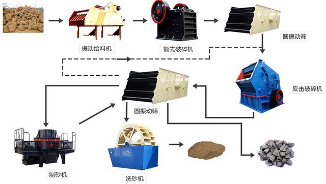 石料生产线流程图