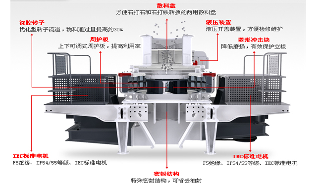 冲击式制砂机是制砂机还是整形机