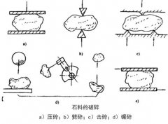 碎石制砂生产线中最常配置的破碎设备工作原理