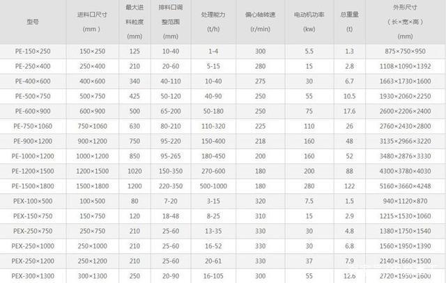 秘密告诉你,开采石场为什么要选择颚式破碎机来破碎鹅卵石