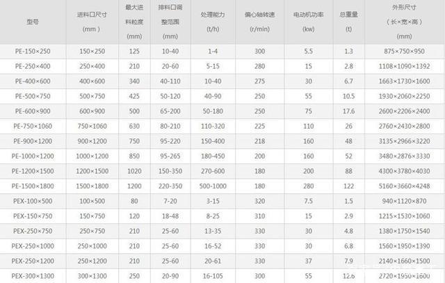 秘密告诉你，开采石场为什么要选择颚式破碎机来破碎鹅卵石