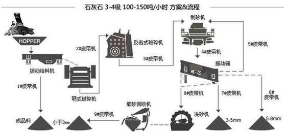 制砂生产线流程和配置