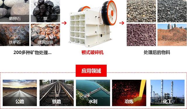 花岗岩制砂生产线配置方案!