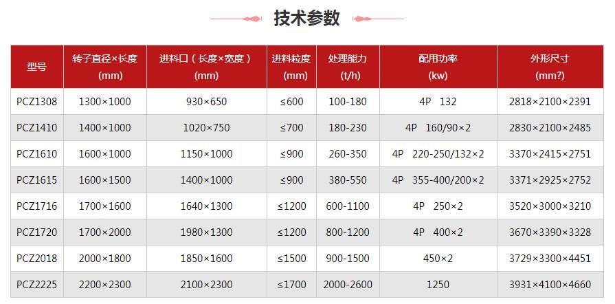 锤式破碎机型号及技术参数
