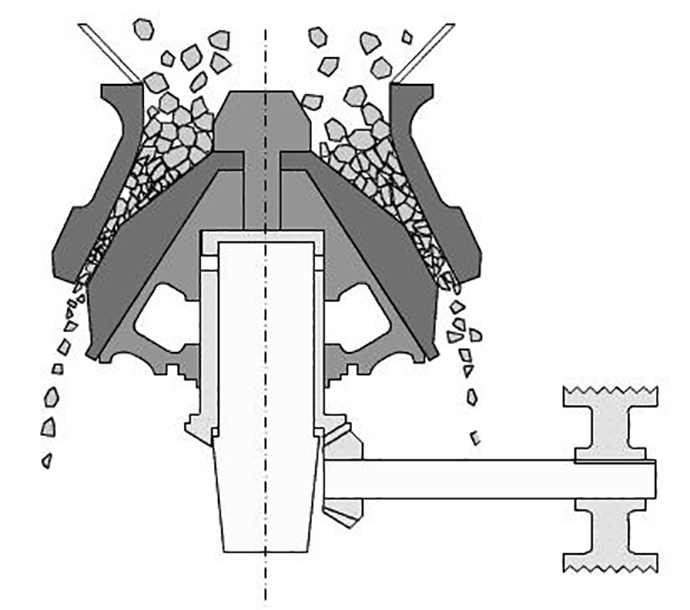 圆锥破碎机作业原理